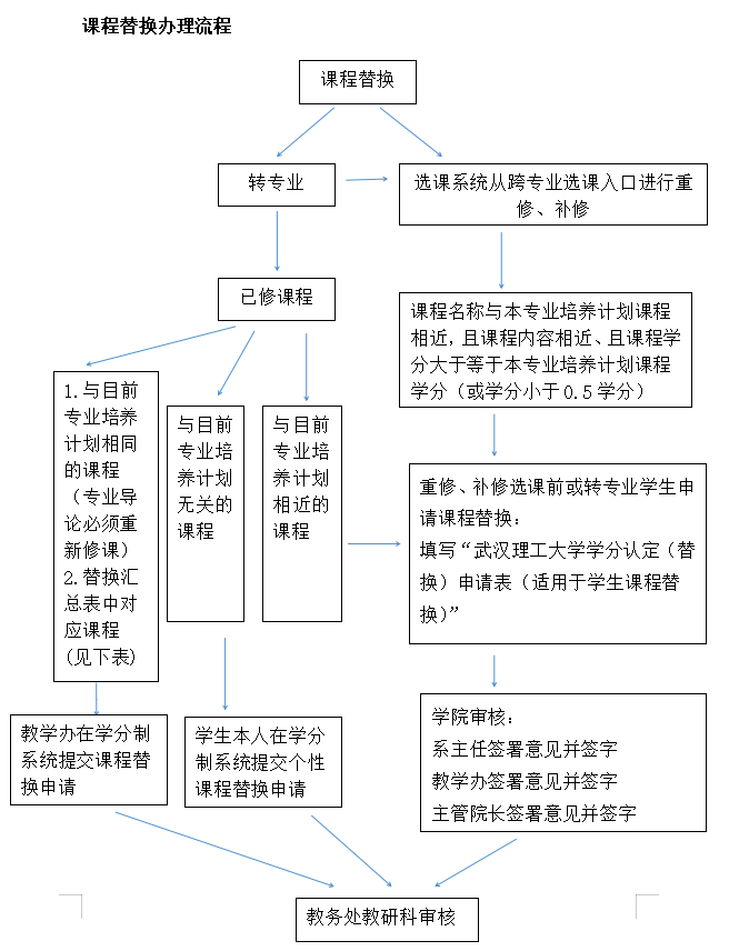 成人漫画